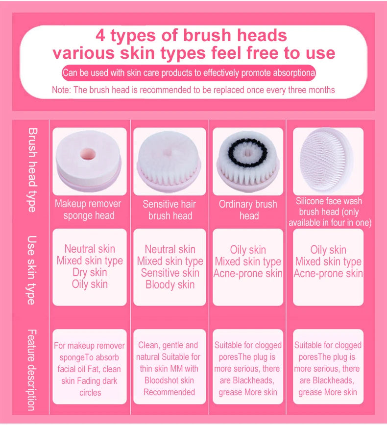 3 IN 1 Electric Facial Cleaner Face Cleansing Brush Wash Machine Spa Skin Care Massager Blackhead Cleaning Charging